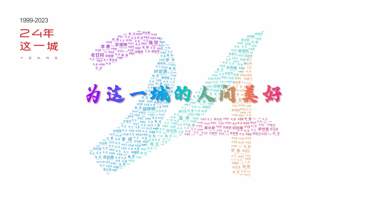 我与我的城 | 24年，这一城，这些人（中）